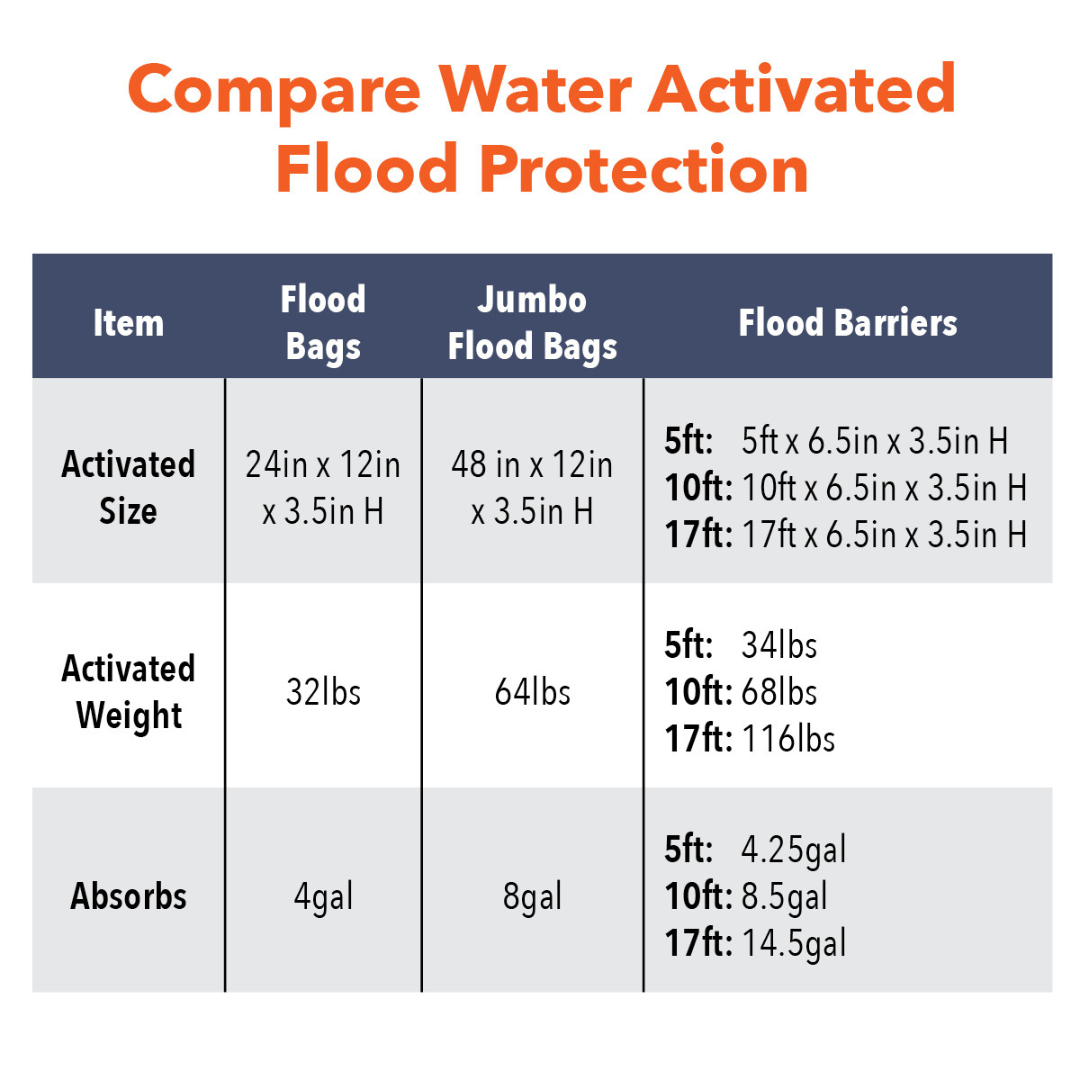 Zorbent® Flood Bags (240-pack)