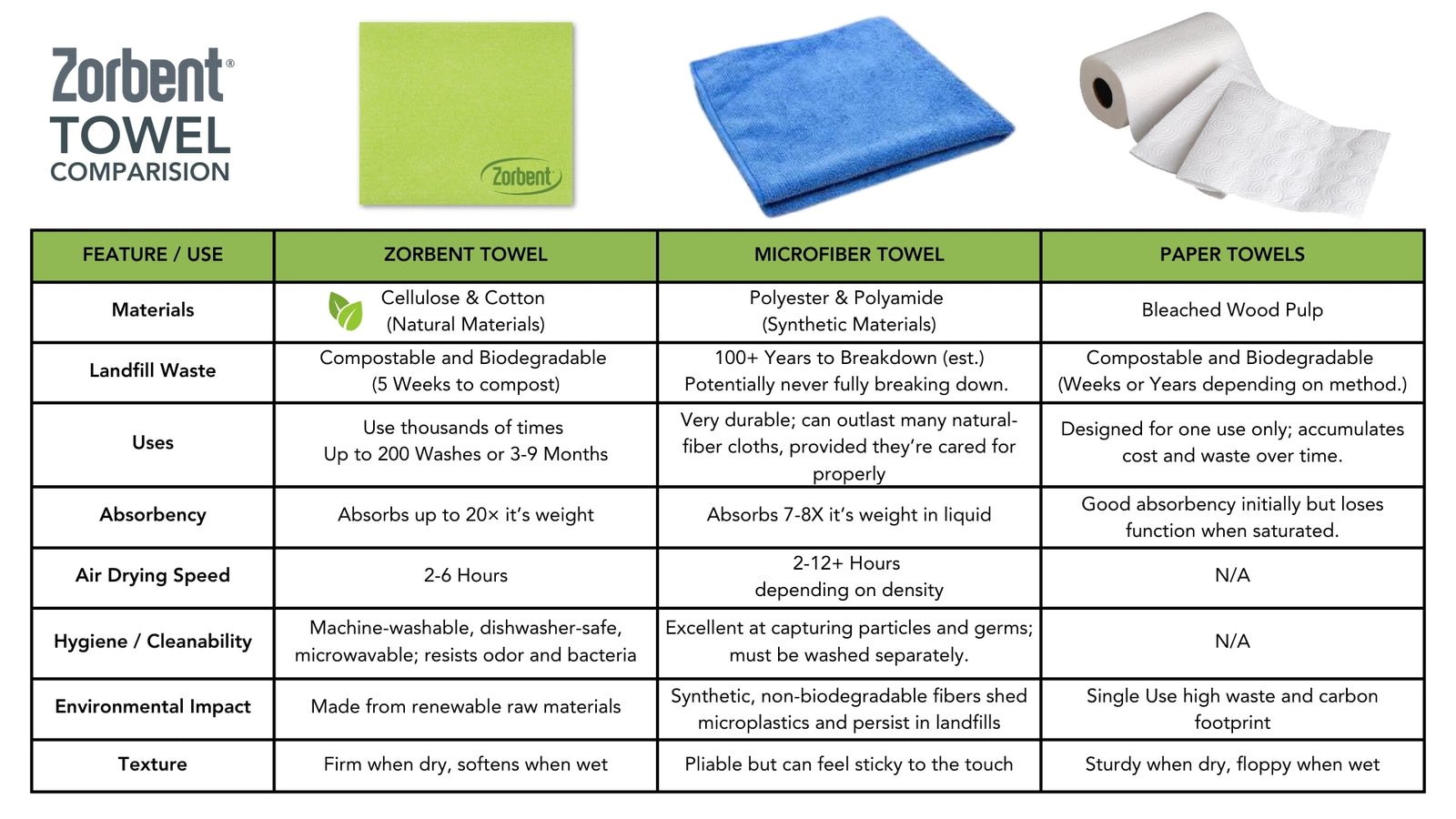 Product Banner
